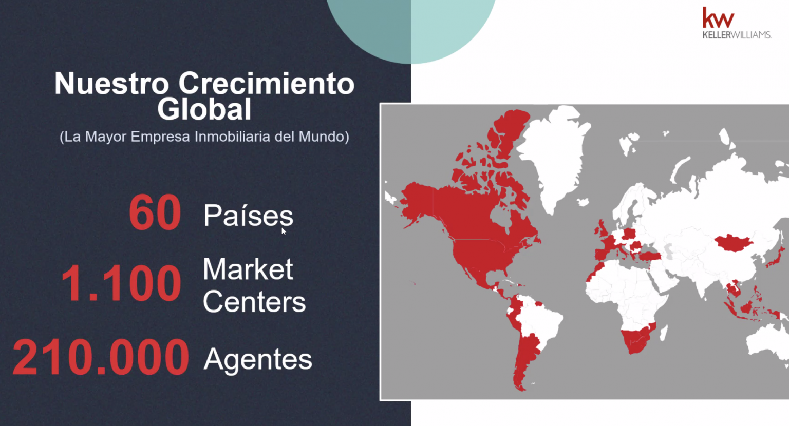 Máster Inmobiliario de Keller Williams Kinver en Granada - formación para agentes inmobiliarios de alto rendimiento
